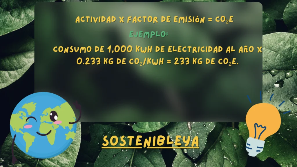 ¿A qué equivale 1 tonelada de CO2E?