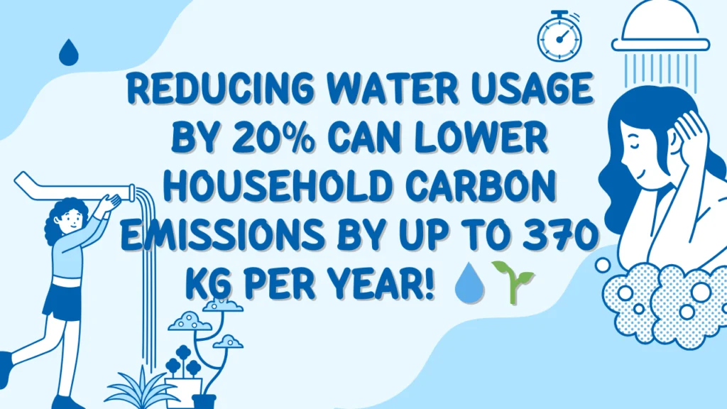 Tips for conserving water at home to reduce carbon footprint